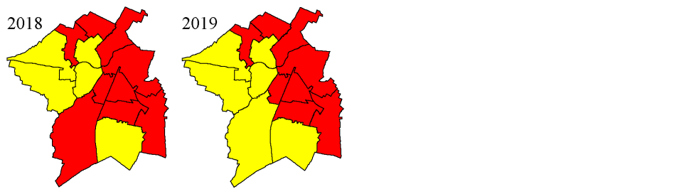 results 2018 & 2019